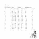 ROYAL CANIN Gastrointestinal - консерва за куче, 400 гр