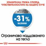 ROYAL CANIN - MINI LIGHT weight care, чувал от 8кг, цена за чувал 126.40лв. /1кг-15.80лв./