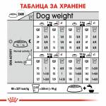 ROYAL CANIN - MINI LIGHT weight care, чувал от 8кг, цена за чувал 126.40лв. /1кг-15.80лв./