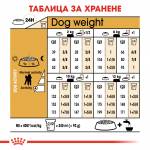 ROYAL CANIN POODLE ADULT Пълноценна суха храна за пудели в зряла възраст над 10 мес.-1.5 кг.