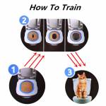 Toilet Train Your CAT Тренировъчна тоалетна за котки